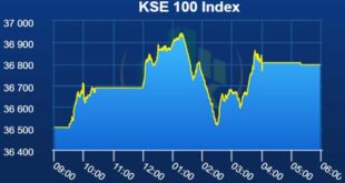 پاکستان اسٹاک  ایکسچینج کےایس ای 100 اندیکس کی کمپنیوں کو ریکارڈ منافع