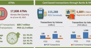 SBP Digital Banking