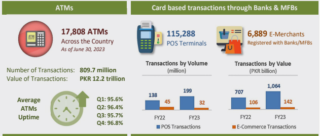 SBP Digital Banking