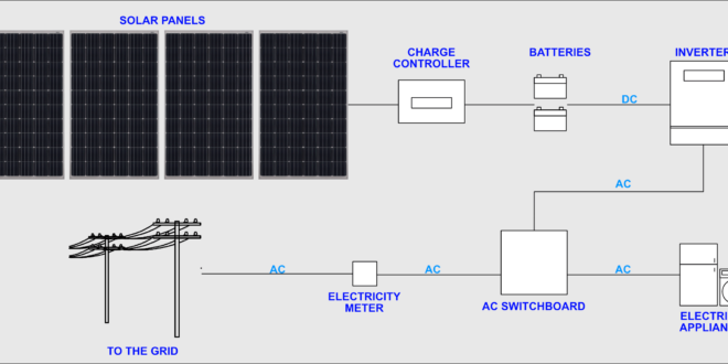 PV system